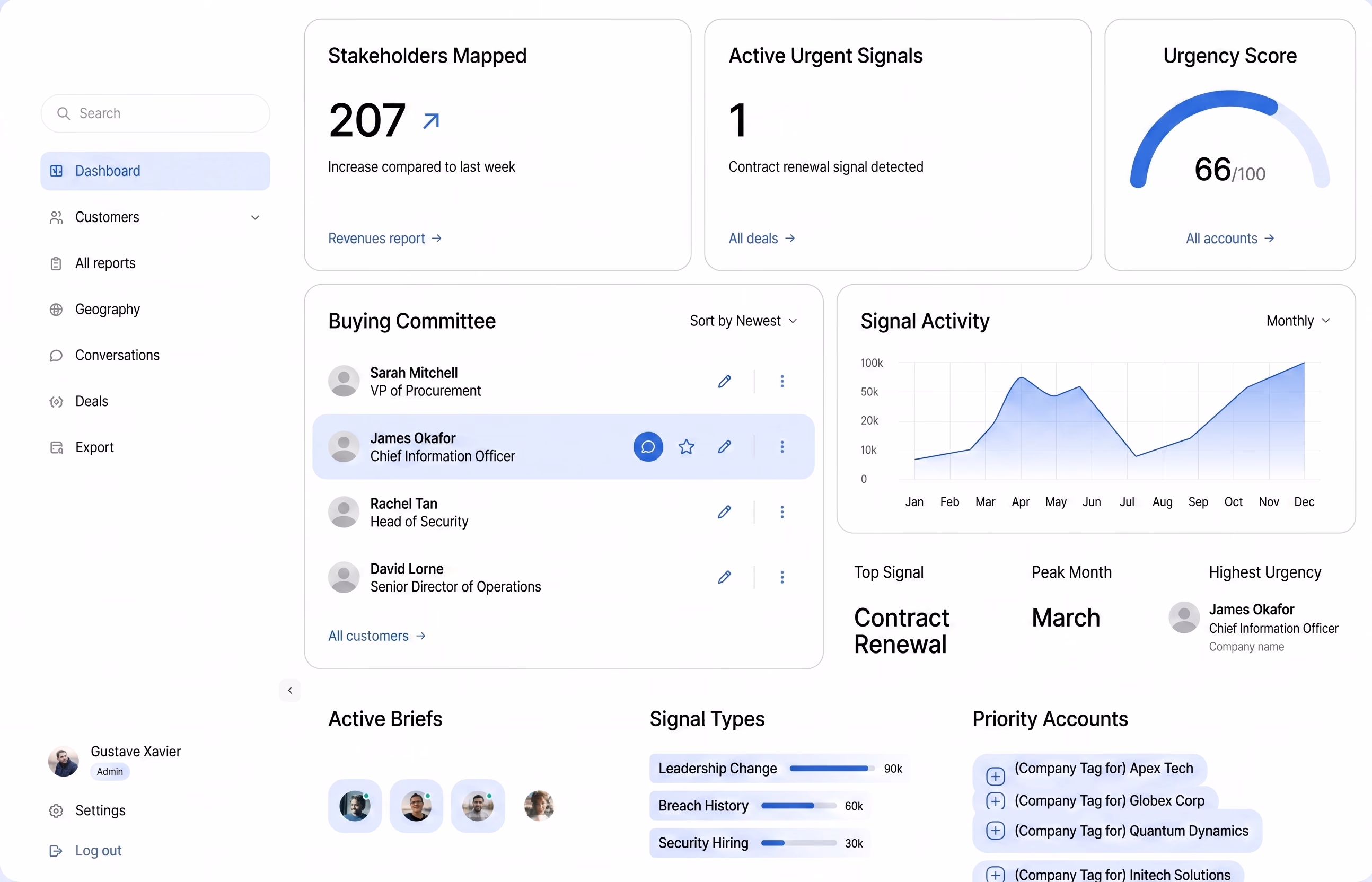BridgeAI dashboard preview